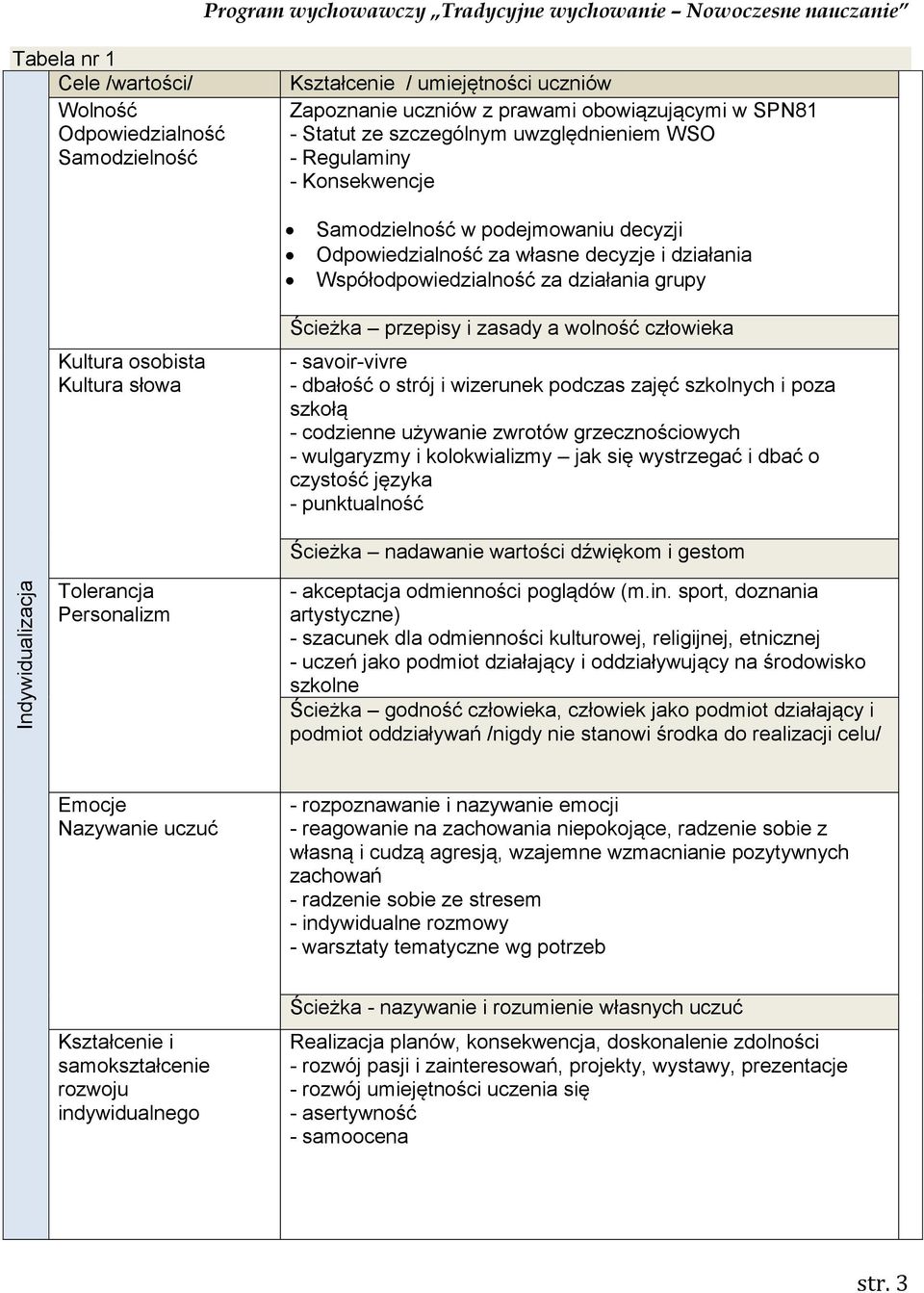 człowieka - savoir-vivre - dbałość o strój i wizerunek podczas zajęć szkolnych i poza szkołą - codzienne używanie zwrotów grzecznościowych - wulgaryzmy i kolokwializmy jak się wystrzegać i dbać o