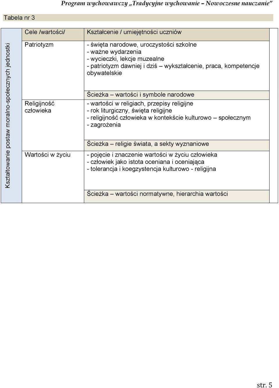 liturgiczny, święta religijne - religijność człowieka w kontekście kulturowo społecznym - zagrożenia Ścieżka religie świata, a sekty wyznaniowe Wartości w życiu - pojęcie i