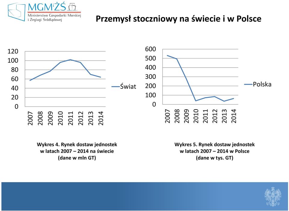 2013 2014 Polska Wykres 4.