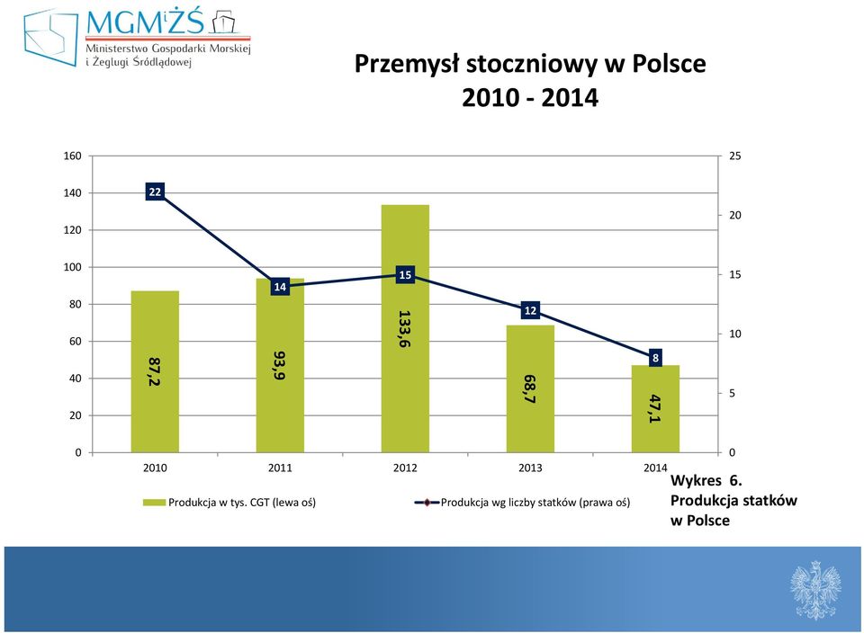 2011 2012 2013 2014 Produkcja w tys.