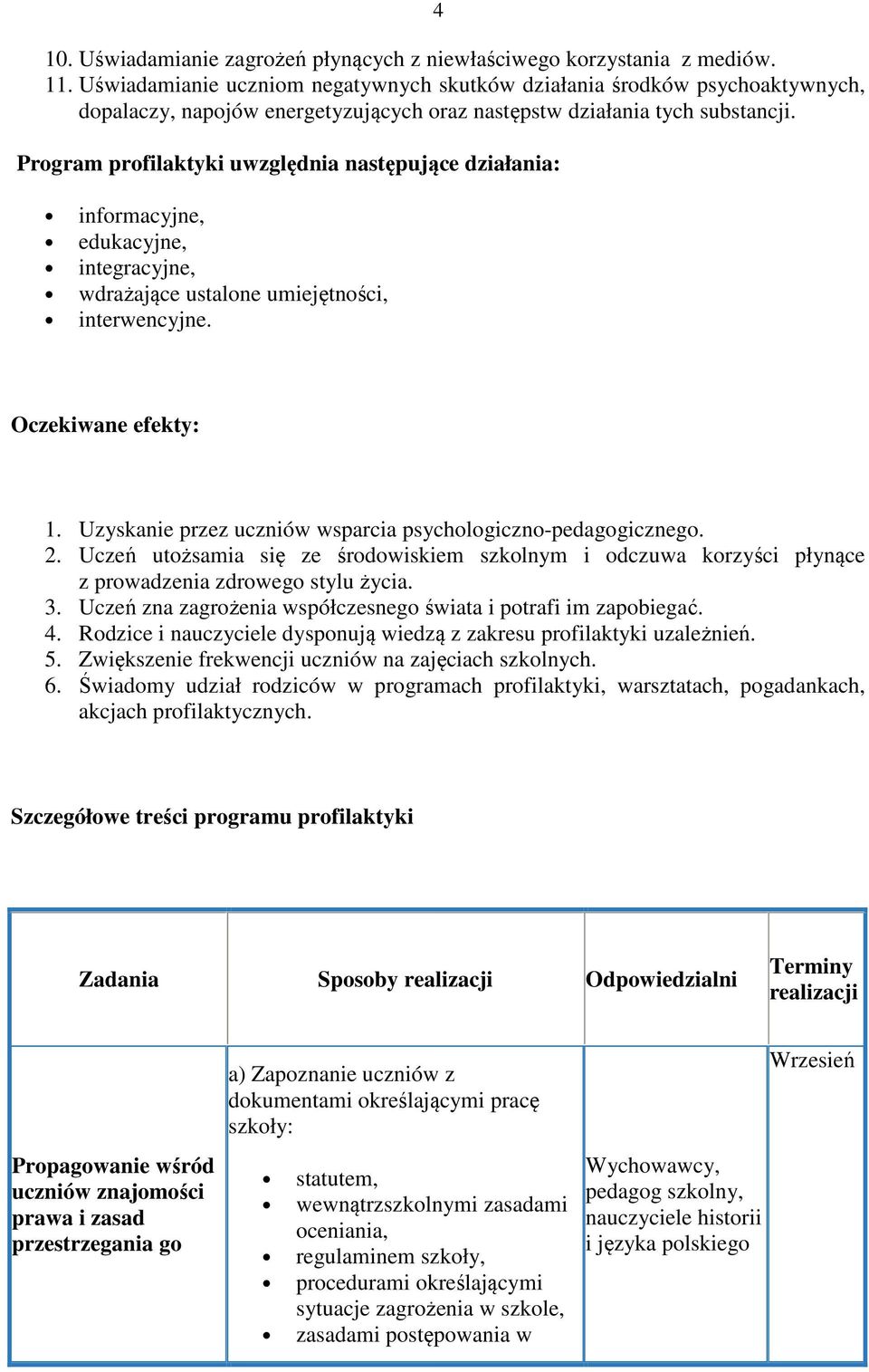 Program profilaktyki uwzględnia następujące działania: informacyjne, edukacyjne, integracyjne, wdrażające ustalone umiejętności, interwencyjne. Oczekiwane efekty: 1.