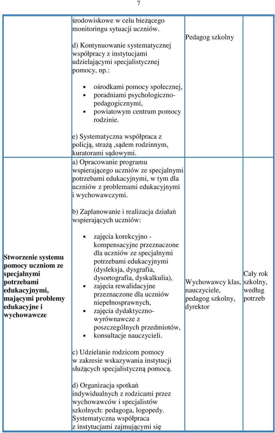 e) Systematyczna współpraca z policją, strażą,sądem rodzinnym, kuratorami sądowymi.