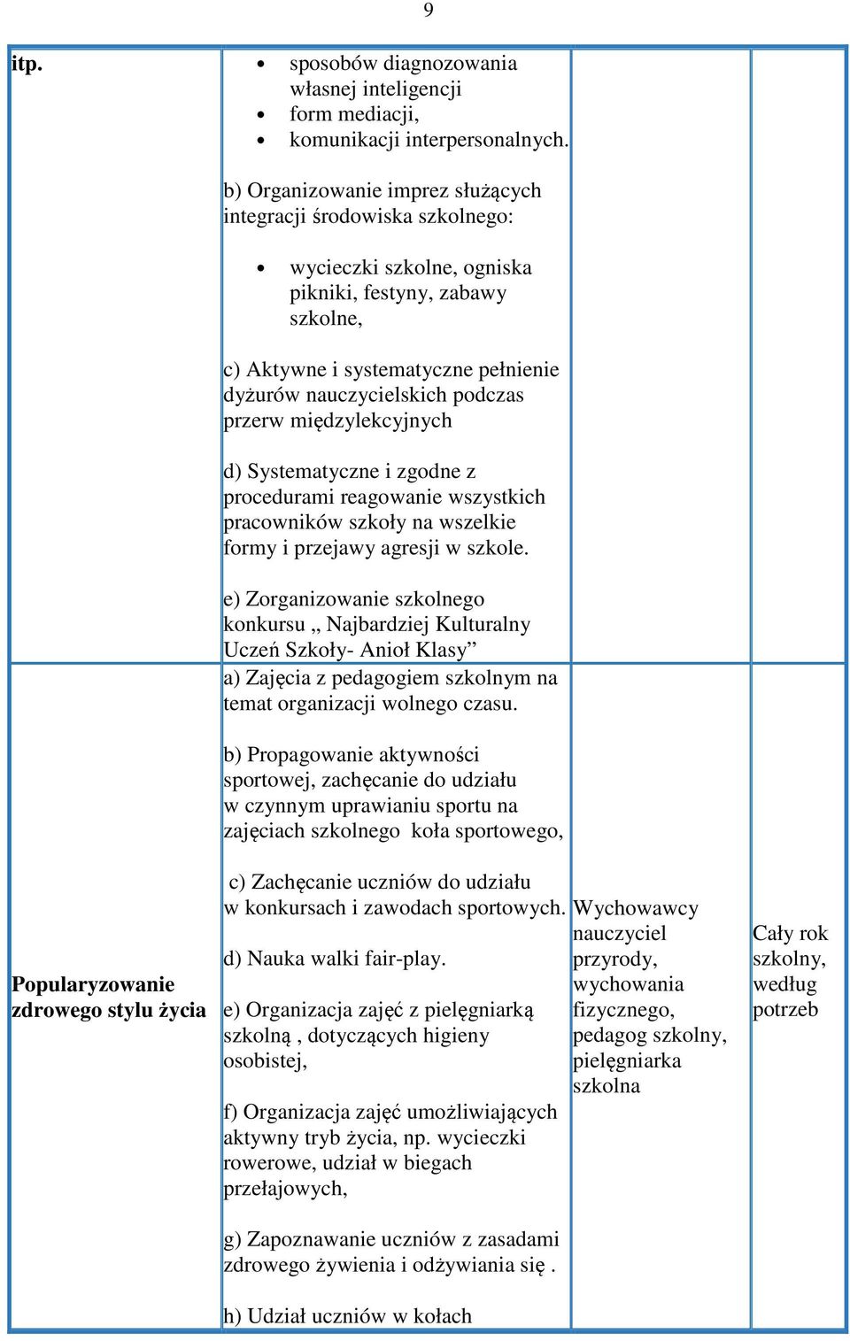 przerw międzylekcyjnych d) Systematyczne i zgodne z procedurami reagowanie wszystkich pracowników szkoły na wszelkie formy i przejawy agresji w szkole.