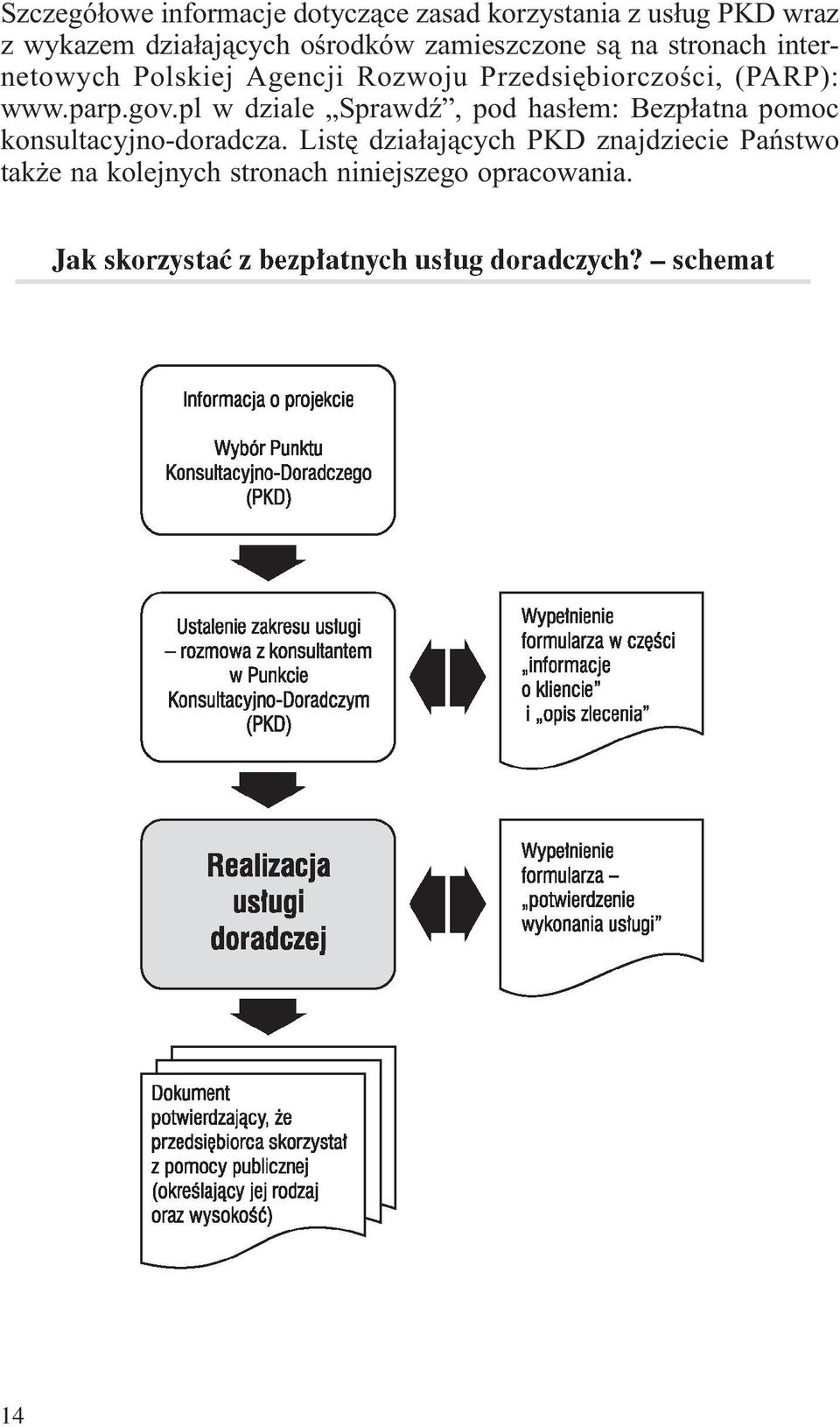 Przedsiêbiorczoœci, (PARP): www.parp.gov.