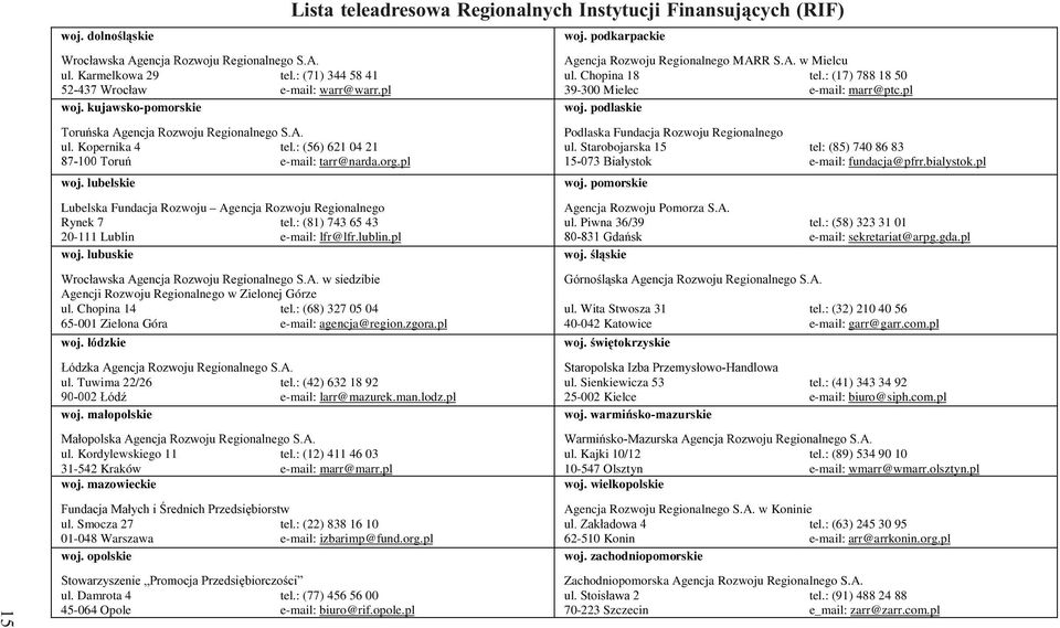 pl woj. lubuskie Lista teleadresowa Regionalnych Instytucji Finansuj¹cych (RIF) woj. podkarpackie Agencja Rozwoju Regionalnego MARR S.A. w Mielcu ul. Chopina 18 tel.