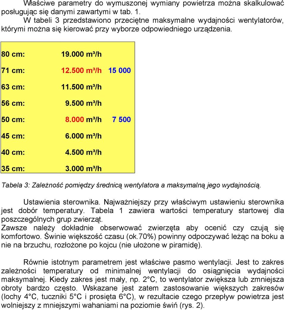 500 m³/h 56 cm: 9.500 m³/h 50 cm: 8.000 m³/h 7 500 45 cm: 6.000 m³/h 40 cm: 4.500 m³/h 35 cm: 3.000 m³/h Tabela 3: Zależność pomiędzy średnicą wentylatora a maksymalną jego wydajnością.