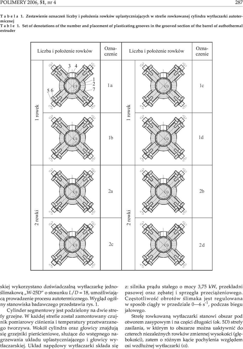 Oznaczenie 3 4 5 6 1 2 7 1a 1c 1 rowek 1 rowek 1b 1d 2a 2b 2 rowki 2 rowki 2c 2d skiej wykorzystano doœwiadczaln¹ wyt³aczarkê jednoœlimakow¹ W-25D o stosunku L/D = 18, umo liwiaj¹c¹ prowadzenie