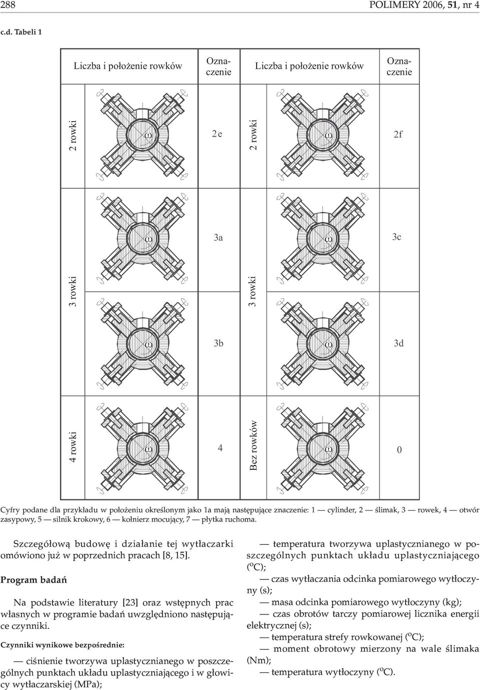 okreœlonym jako 1a maj¹ nastêpuj¹ce znaczenie: 1 cylinder, 2 œlimak, 3 rowek, 4 otwór zasypowy, 5 silnik krokowy, 6 ko³nierz mocuj¹cy, 7 p³ytka ruchoma.