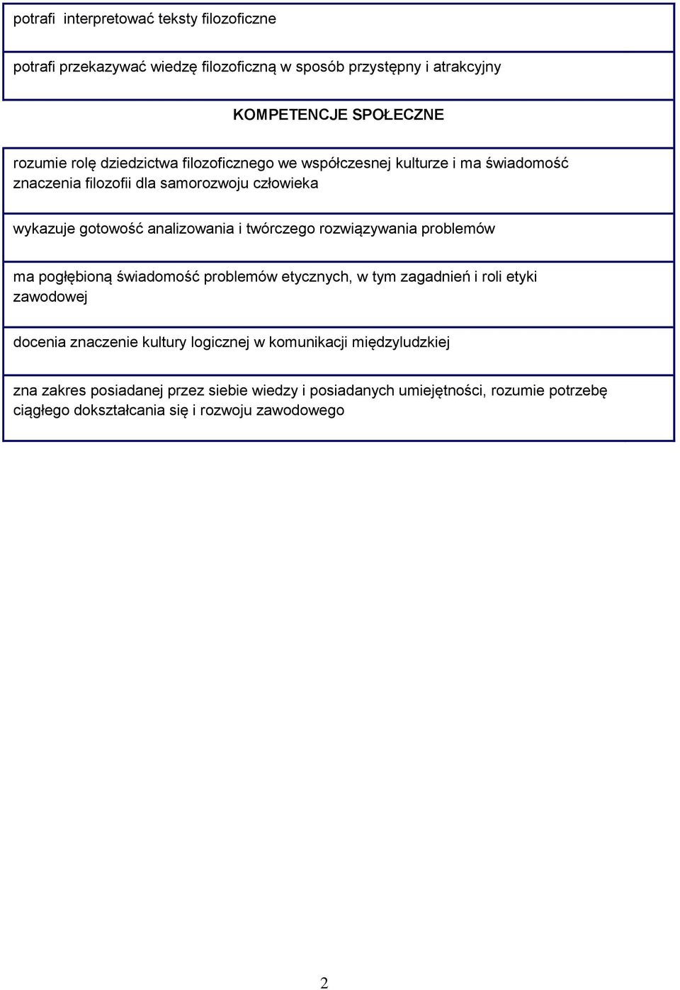 twórczego rozwiązywania problemów ma pogłębioną świadomość problemów etycznych, w tym zagadnień i roli etyki zawodowej docenia znaczenie kultury logicznej