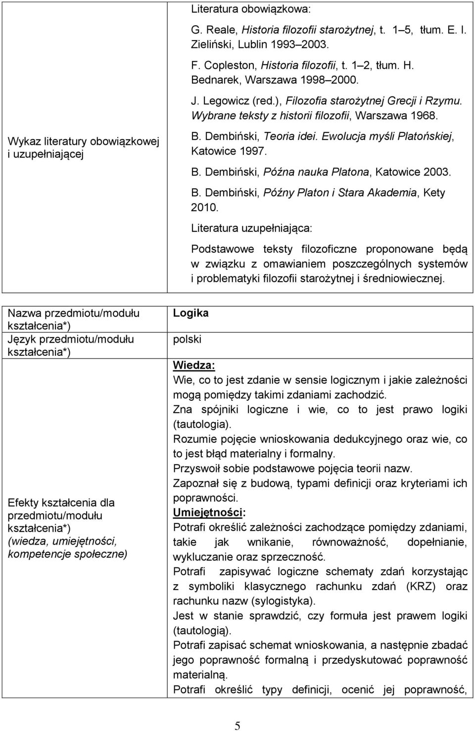 Ewolucja myśli Platońskiej, Katowice 1997. B. Dembiński, Późna nauka Platona, Katowice 2003. B. Dembiński, Późny Platon i Stara Akademia, Kety 2010.