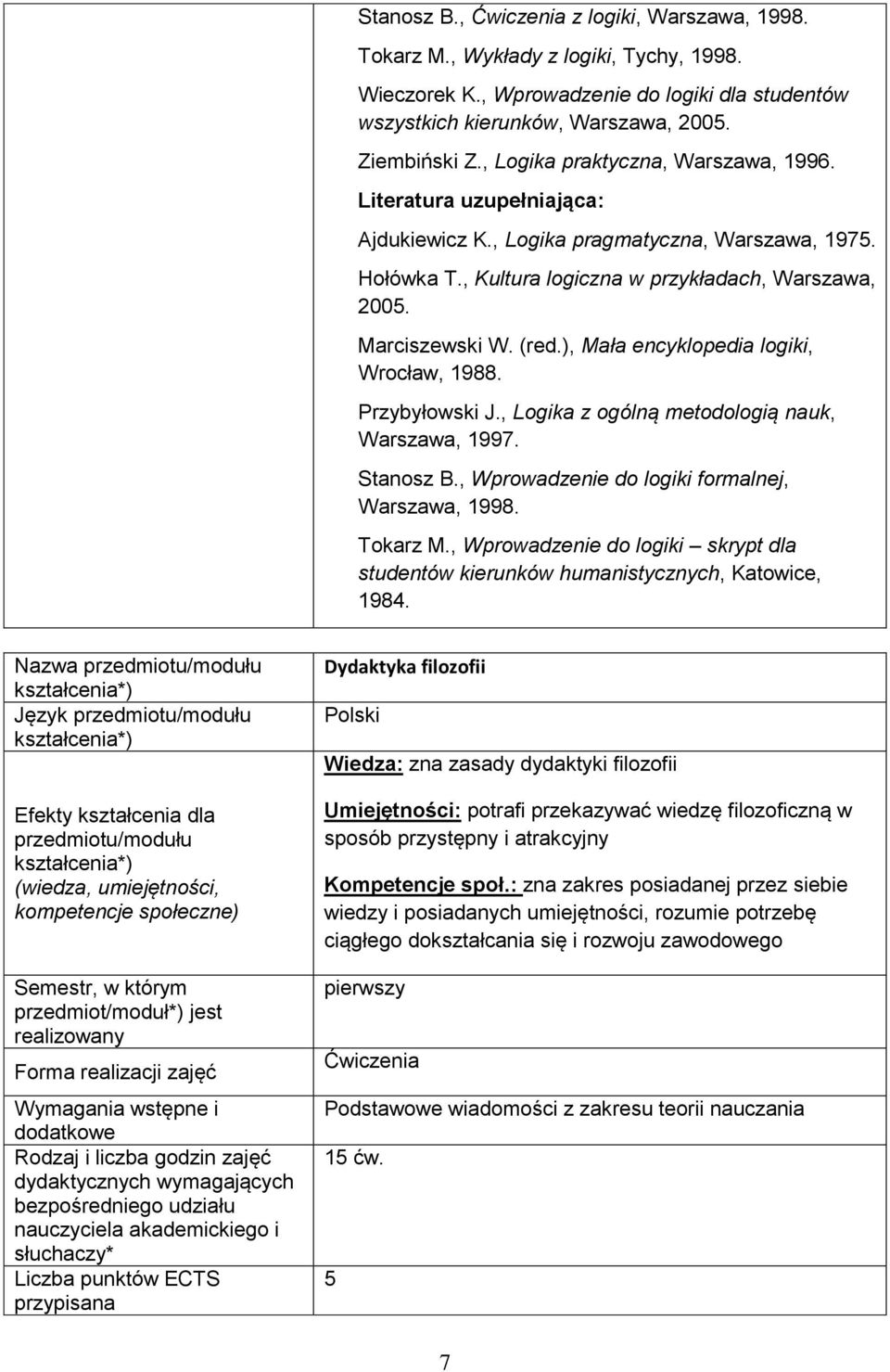 ), Mała encyklopedia logiki, Wrocław, 1988. Przybyłowski J., Logika z ogólną metodologią nauk, Warszawa, 1997. Stanosz B., Wprowadzenie do logiki formalnej, Warszawa, 1998. Tokarz M.