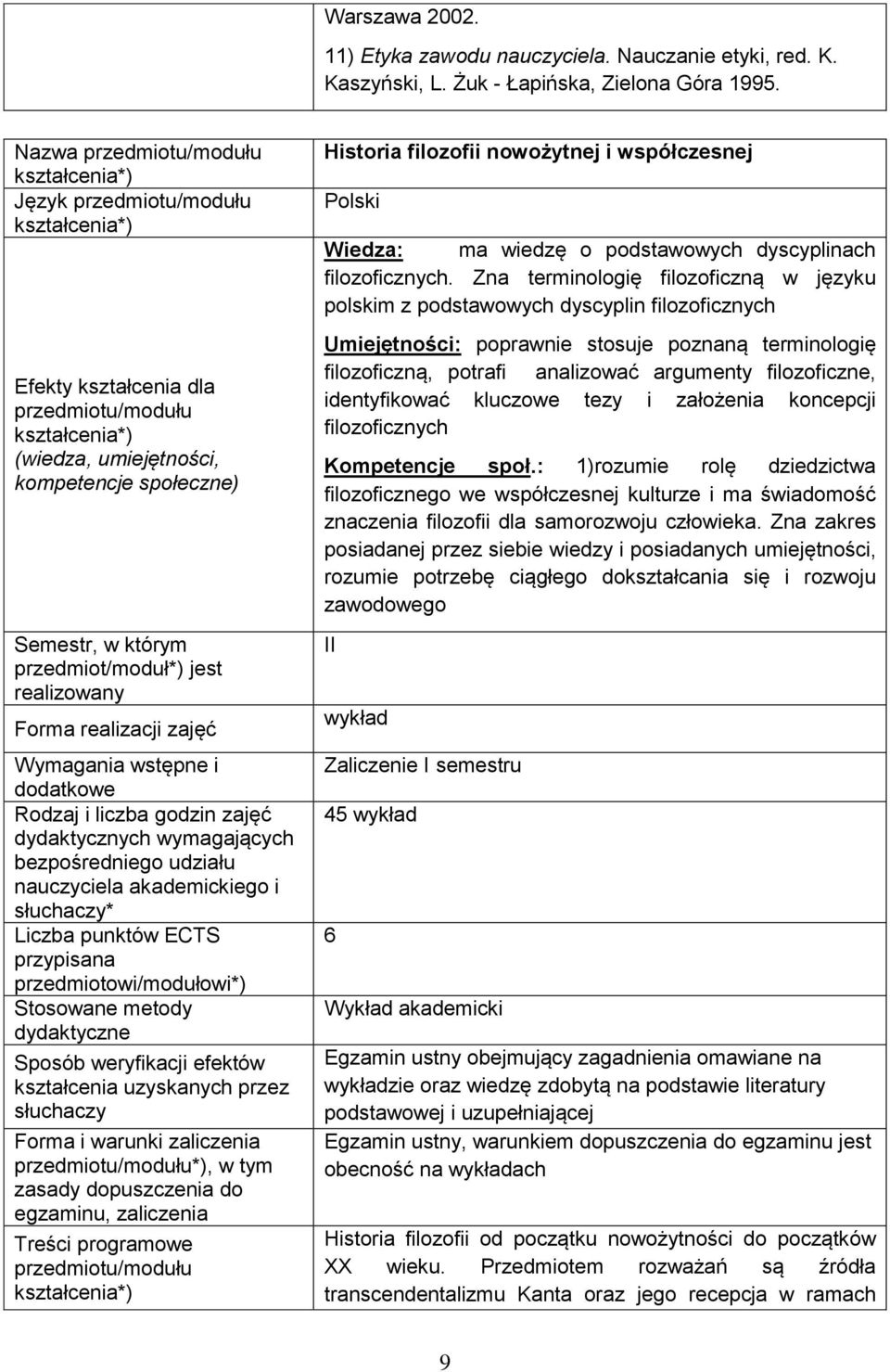 liczba godzin zajęć dydaktycznych wymagających bezpośredniego udziału nauczyciela akademickiego i słuchaczy* Liczba punktów ECTS przypisana przedmiotowi/modułowi*) Stosowane metody dydaktyczne Sposób