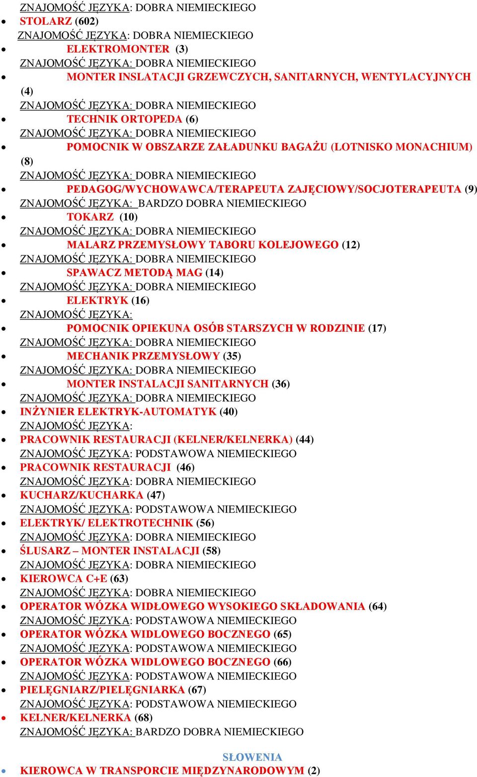 STARSZYCH W RODZINIE (17) MECHANIK PRZEMYSŁOWY (35) MONTER INSTALACJI SANITARNYCH (36) INŻYNIER ELEKTRYK-AUTOMATYK (40) PRACOWNIK RESTAURACJI (KELNER/KELNERKA) (44) PODSTAWOWA NIEMIECKIEGO PRACOWNIK