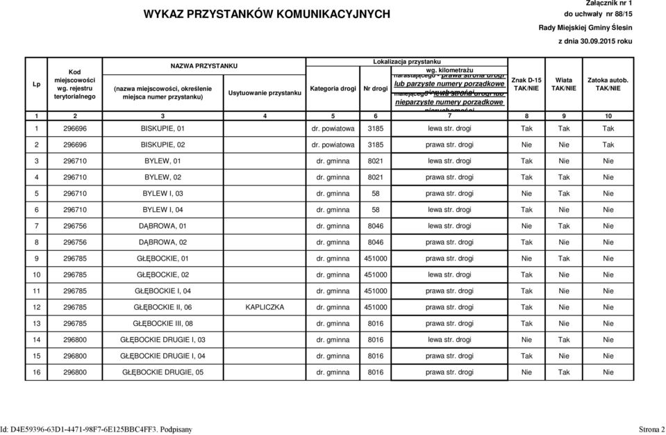 rejestru (nazwa miejscowości, określenie Kategoria drogi Nr drogi TAK/NIE TAK/NIE TAK/NIE Usytuowanie przystanku malejącego nieruchomości terytorialnego - lewa strona drogi lub miejsca numer