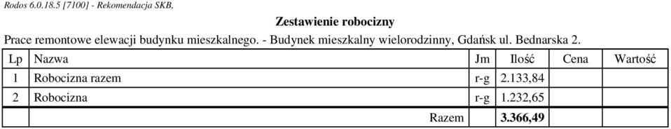 Wartość 1 razem r-g 2.