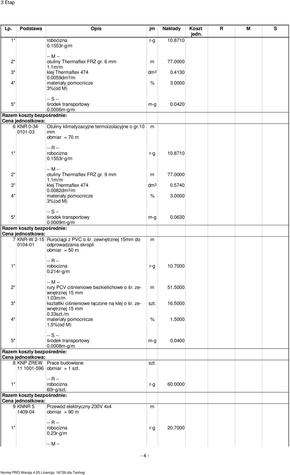 0082d 3 / 4* ateriały poocnicze 3%(od M) 0.0009-g/ Raze koszty bezpośrednie: 7 KNR-W 2-15 Rurociągi z PVC o śr. zewnętrznej 15 do 0104-01 odprowadzania skropli obiar = 50 0.