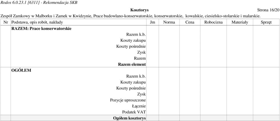 konserwatorskie OGÓŁEM Razem Razem element