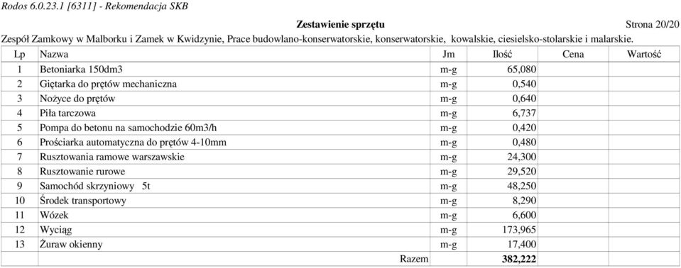 automatyczna do prętów 4-10mm m-g 0,480 7 Rusztowania ramowe warszawskie m-g 24,300 8 Rusztowanie rurowe m-g 29,520 9 Samochód