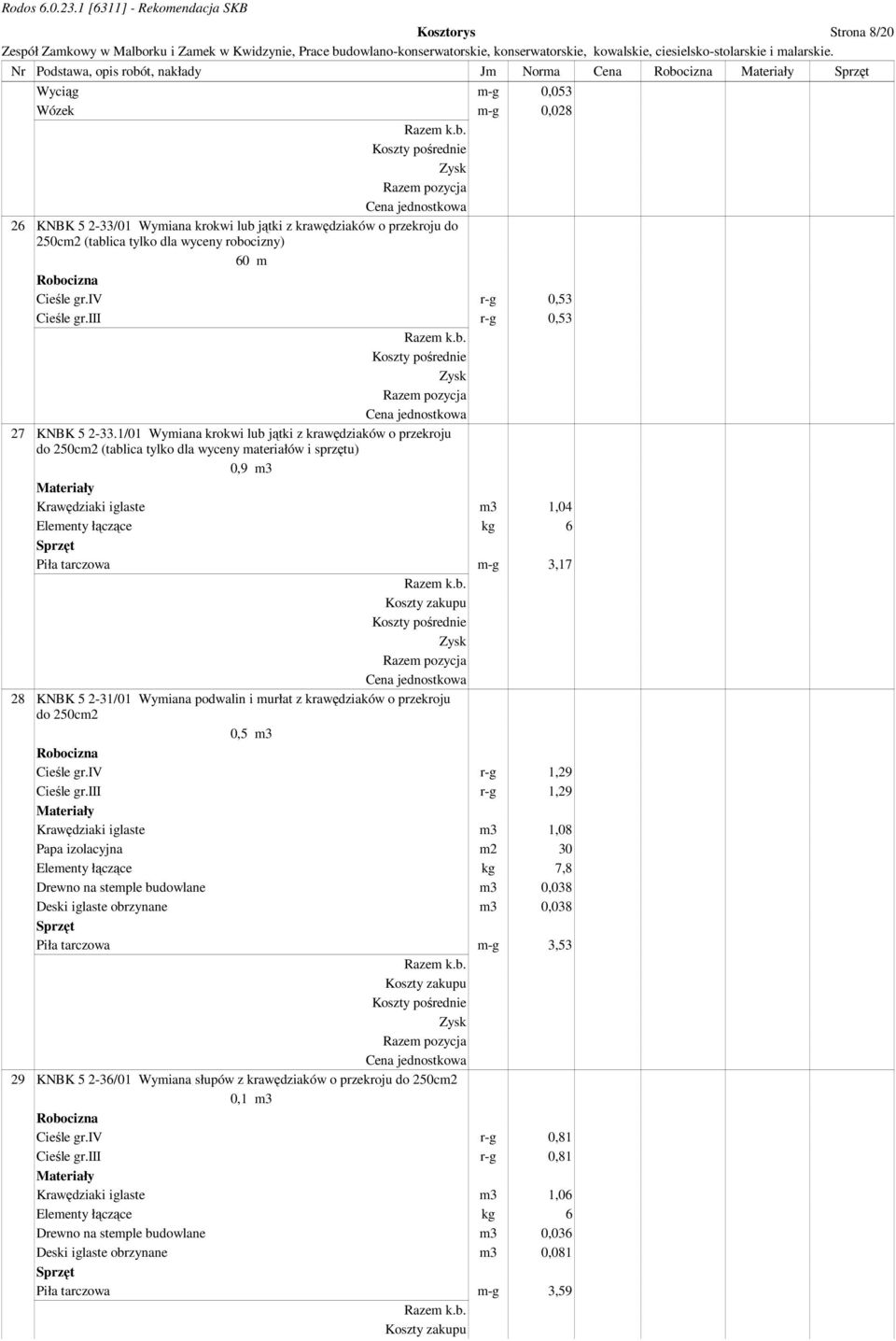 1/01 Wymiana krokwi lub jątki z krawędziaków o przekroju do 250cm2 (tablica tylko dla wyceny materiałów i sprzętu) 0,9 m3 Krawędziaki iglaste m3 1,04 Elementy łączące kg 6 Piła tarczowa m-g 3,17 28