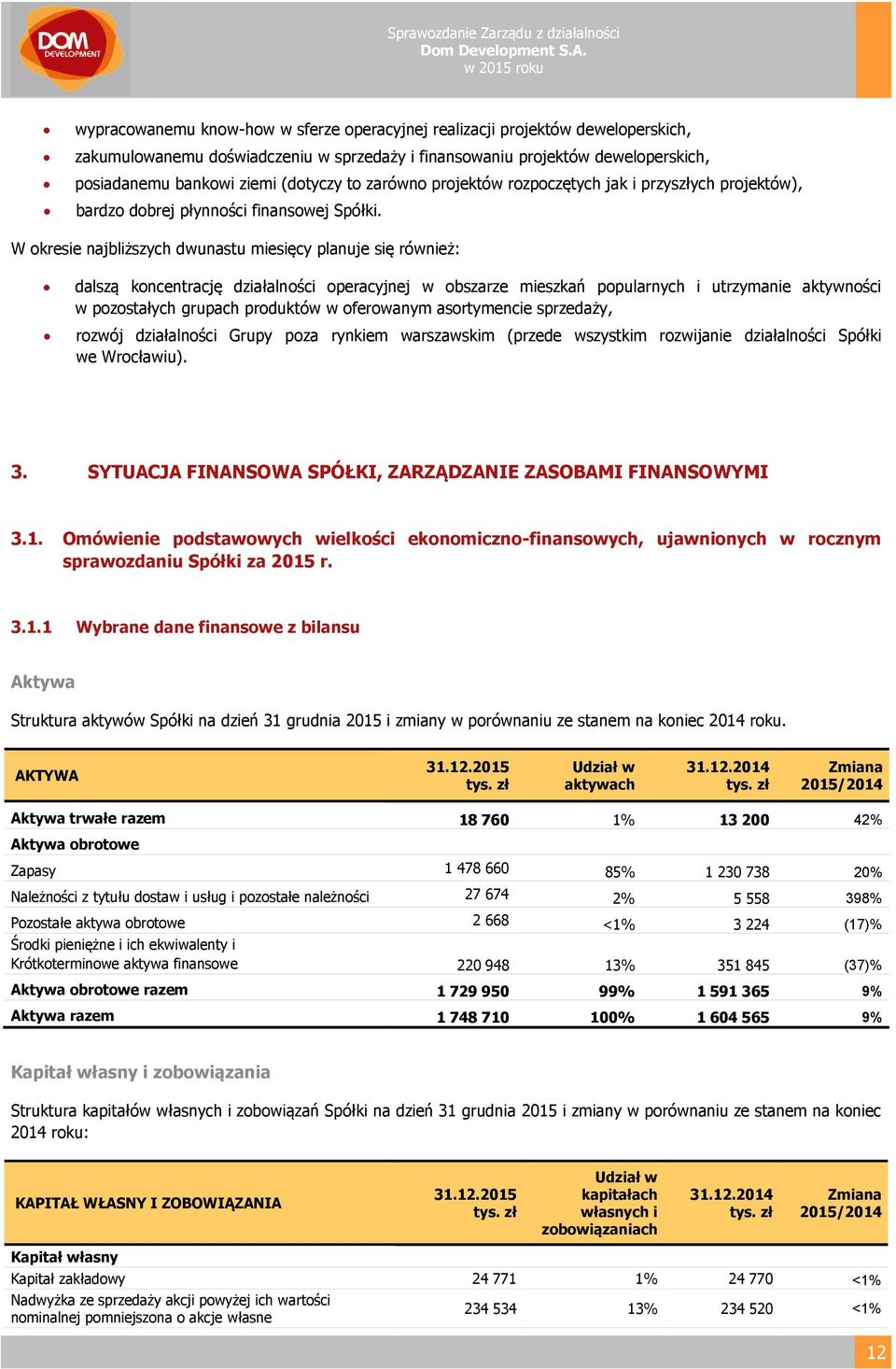 W okresie najbliższych dwunastu miesięcy planuje się również: dalszą koncentrację działalności operacyjnej w obszarze mieszkań popularnych i utrzymanie aktywności w pozostałych grupach produktów w