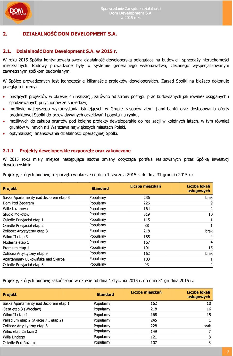 Zarząd Spółki na bieżąco dokonuje przeglądu i oceny: bieżących projektów w okresie ich realizacji, zarówno od strony postępu prac budowlanych jak również osiąganych i spodziewanych przychodów ze