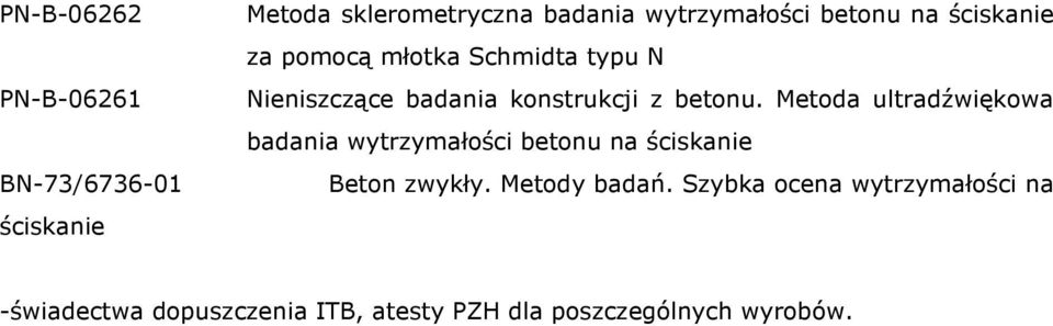 Metoda ultradźwiękowa badania wytrzymałości betonu na ściskanie Beton zwykły. Metody badań.