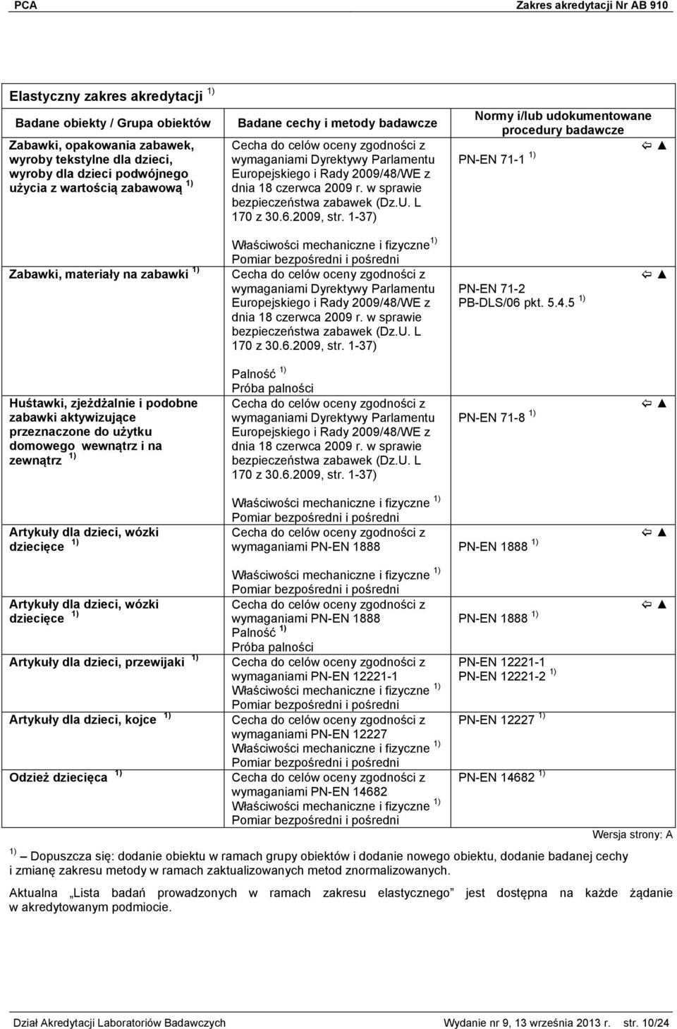 1-37) PN-EN 71-1 1) Zabawki, materiały na zabawki 1) Właściwości mechaniczne i fizyczne 1) Pomiar bezpośredni i pośredni Cecha do celów oceny zgodności z  1-37) PN-EN 71-2 PB-DLS/06 pkt. 5.4.