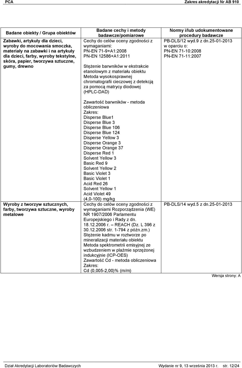 chromatografii cieczowej z detekcją za pomocą matrycy diodowej (HPLC-DAD) Zawartość barwników - metoda Disperse Blue1 Disperse Blue 3 Disperse Blue 106 Disperse Blue 124 Disperse Yellow 3 Disperse