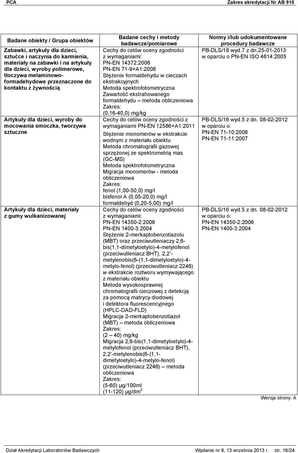 71-9+A1:2008 Stężenie formaldehydu w cieczach ekstrakcyjnych Metoda spektrofotometryczna Zawartość ekstrahowanego formaldehydu metoda (0,16-40,0) mg/kg wymaganiami PN-EN 12586+A1:2011 Stężenie