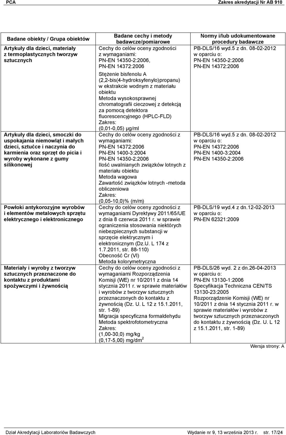 produktami spożywczymi i żywnością Cechy do celów oceny zgodności z wymaganiami: PN-EN 14350-2:2006, PN-EN 14372:2006 Stężenie bisfenolu A (2,2-bis(4-hydroksyfenylo)propanu) w ekstrakcie wodnym z