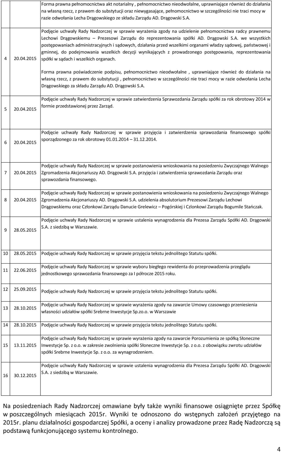 2015 Podjęcie uchwały Rady Nadzorczej w sprawie wyrażenia zgody na udzielenie pełnomocnictwa radcy prawnemu Lechowi Drągowskiemu Prezesowi Zarządu do reprezentowania spółki AD