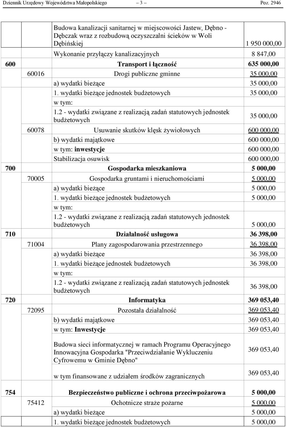 Transport i łączność 63 60016 Drogi publiczne gminne 3 a) wydatki bieżące 3 1.