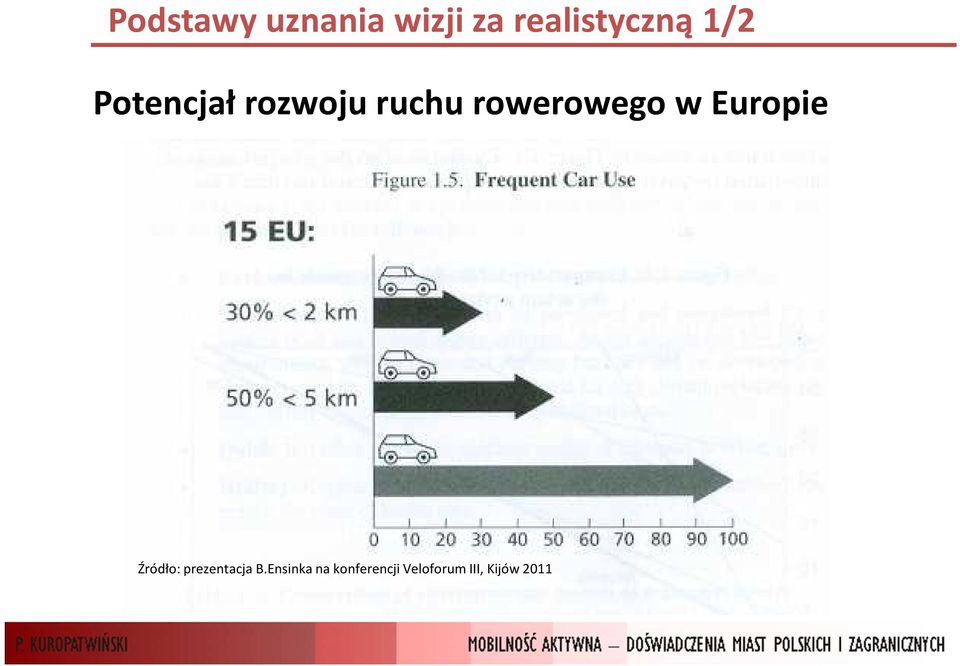 w Europie Źródło: prezentacja B.