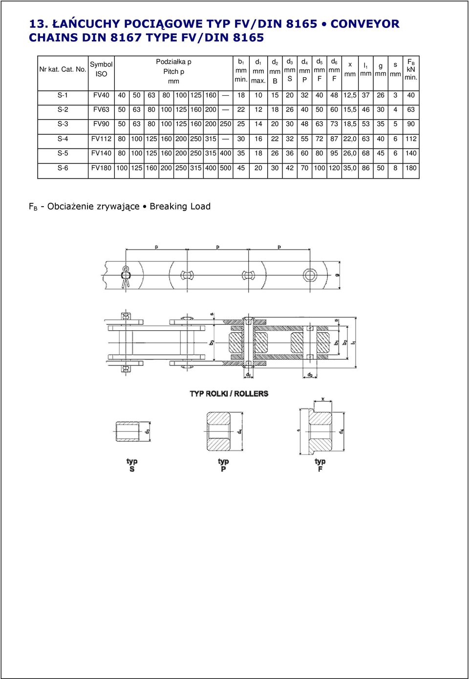 S-1 FV40 40 50 63 80 100 125 160 18 10 15 20 32 40 48 12,5 37 26 3 40 S-2 FV63 50 63 80 100 125 160 200 22 12 18 26 40 50 60 15,5 46 30 4 63 S-3 FV90 50 63 80 100 125