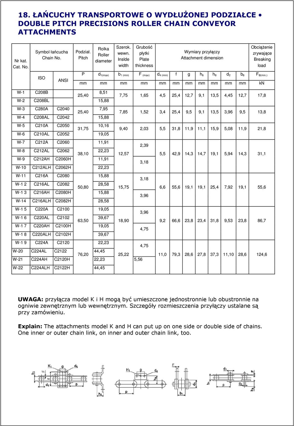 ) kn W-1 C208B 25,40 8,51 W-2 C208BL 15,88 W-3 C280A C2040 25,40 7,95 W-4 C208AL C2042 15,88 W-5 C210A C2050 31,75 10,16 W-6 C210AL C2052 19,05 W-7 C212A C2060 11,91 W-8 C212AL C2062 38,10 22,23 W-9