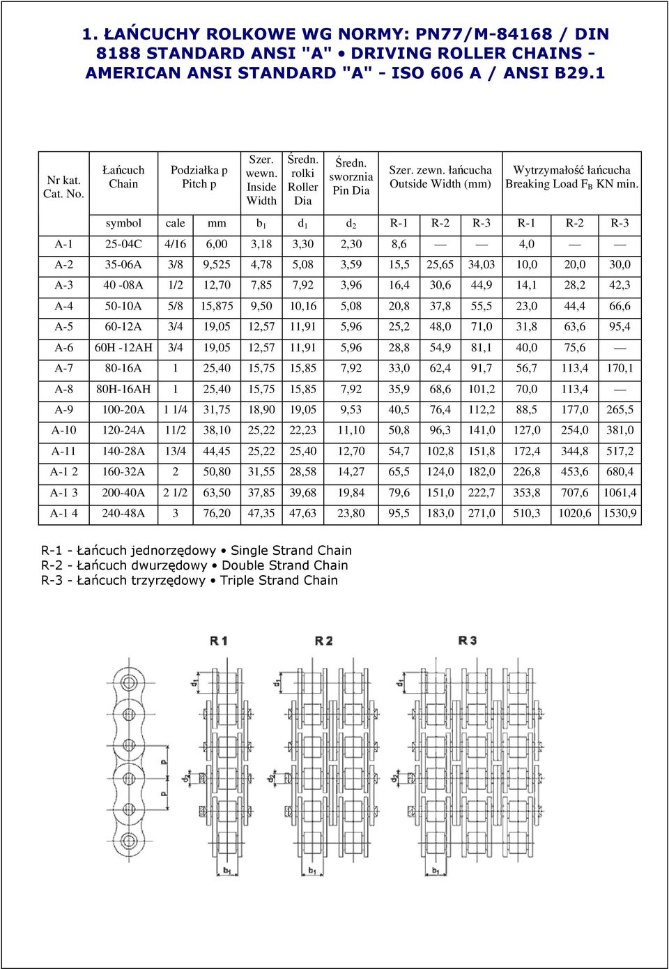 symbol cale b 1 d 1 d 2 R-1 R-2 R-3 R-1 R-2 R-3 A-1 25-04C 4/16 6,00 3,18 3,30 2,30 8,6 4,0 A-2 35-06A 3/8 9,525 4,78 5,08 3,59 15,5 25,65 34,03 10,0 20,0 30,0 A-3 40-08A 1/2 12,70 7,85 7,92 3,96