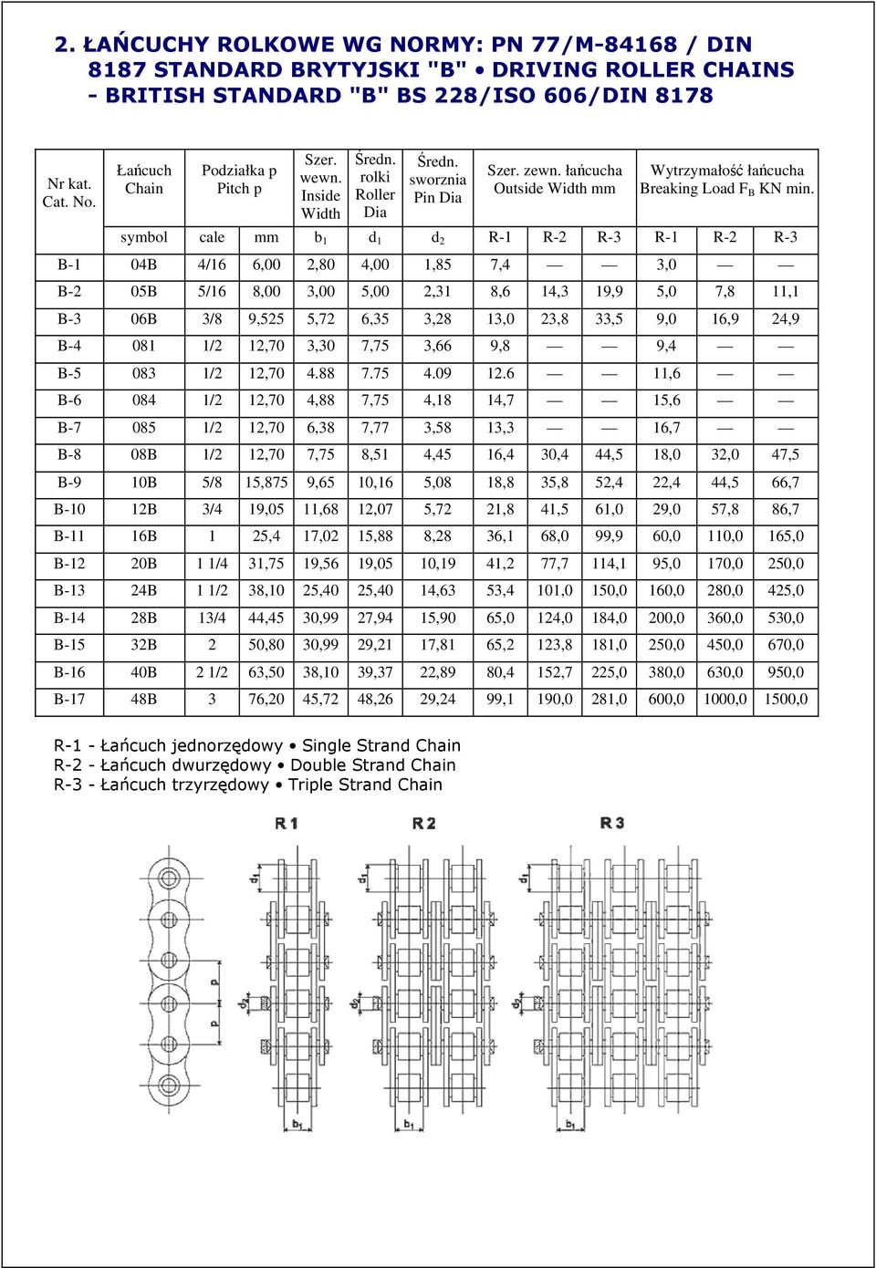 symbol cale b 1 d 1 d 2 R-1 R-2 R-3 R-1 R-2 R-3 B-1 04B 4/16 6,00 2,80 4,00 1,85 7,4 3,0 B-2 05B 5/16 8,00 3,00 5,00 2,31 8,6 14,3 19,9 5,0 7,8 11,1 B-3 06B 3/8 9,525 5,72 6,35 3,28 13,0 23,8 33,5