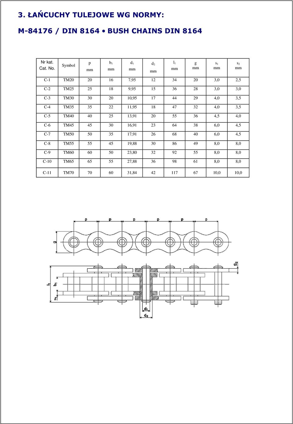 40 25 13,91 20 55 36 4,5 4,0 C-6 TM45 45 30 16,91 23 64 38 6,0 4,5 C-7 TM50 50 35 17,91 26 68 40 6,0 4,5 C-8 TM55 55 45 19,88 30