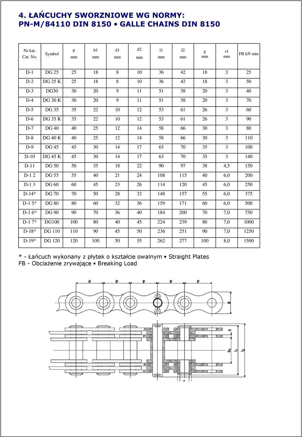 D-9 DG 45 45 30 14 17 63 70 35 3 100 D-10 DG 45 K 45 30 14 17 63 70 35 3 140 D-11 DG 50 50 35 18 22 90 97 38 4,5 150 D-1 2 DG 55 55 40 21 24 108 115 40 6,0 200 D-1 3 DG 60 60 45 23 26 114 120 45 6,0