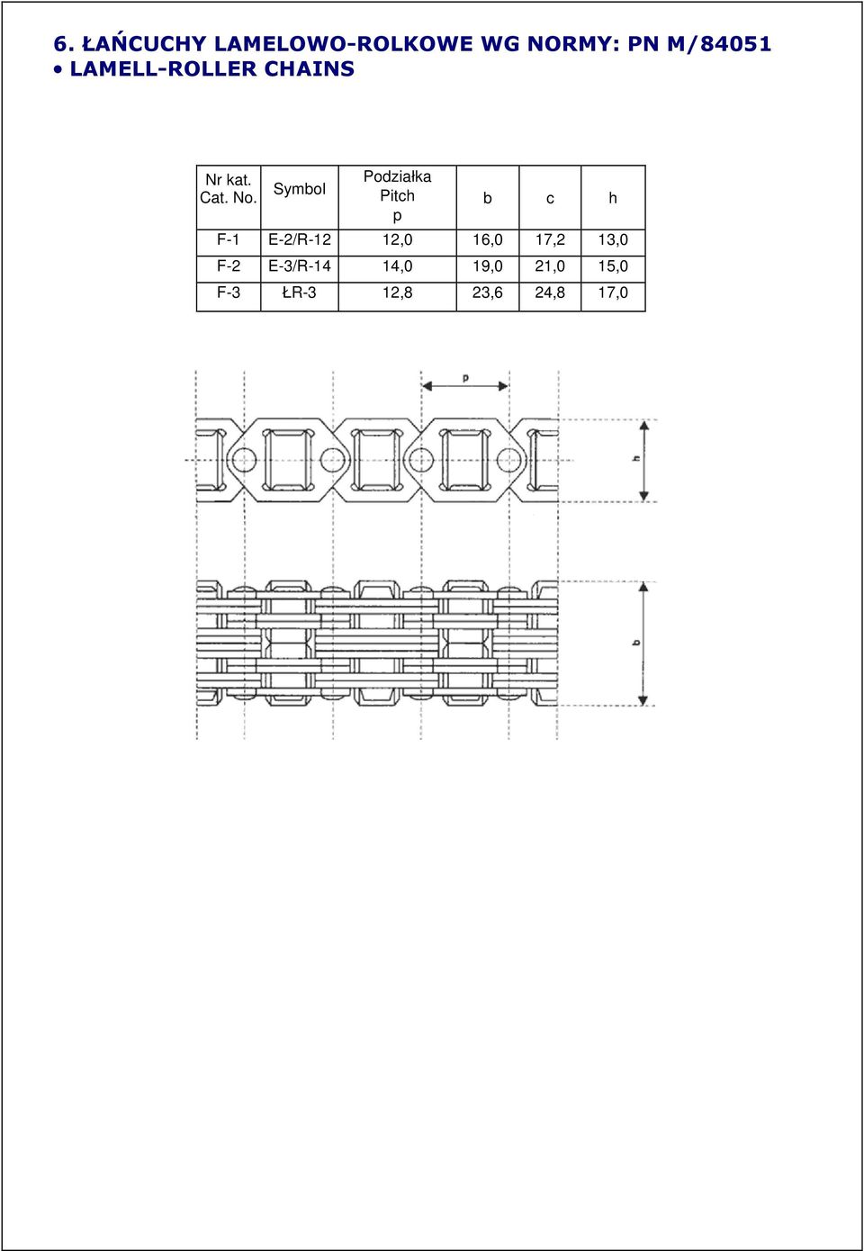 b c h F-1 E-2/R-12 12,0 16,0 17,2 13,0 F-2