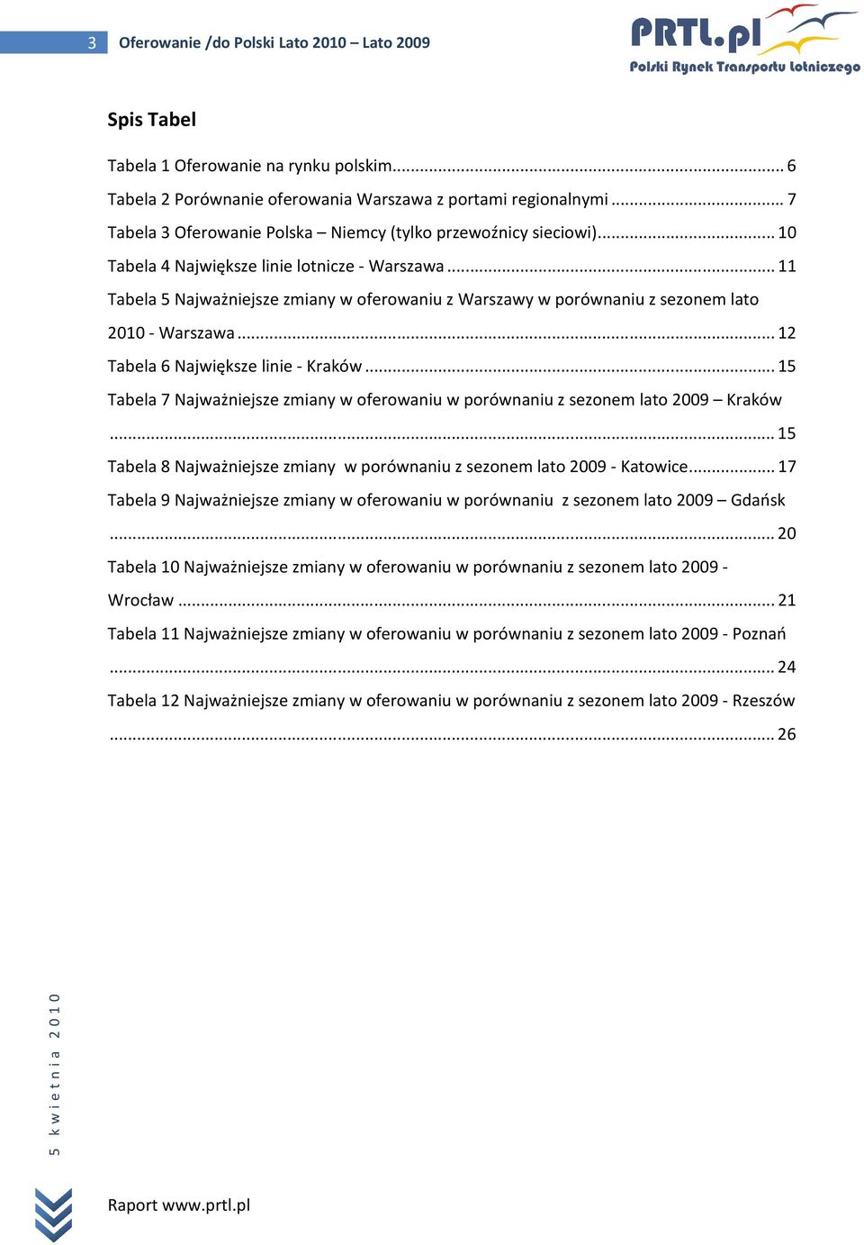 .. 11 Tabela 5 Najważniejsze zmiany w oferowaniu z Warszawy w porównaniu z sezonem lato 2010 - Warszawa... 12 Tabela 6 Największe linie - Kraków.