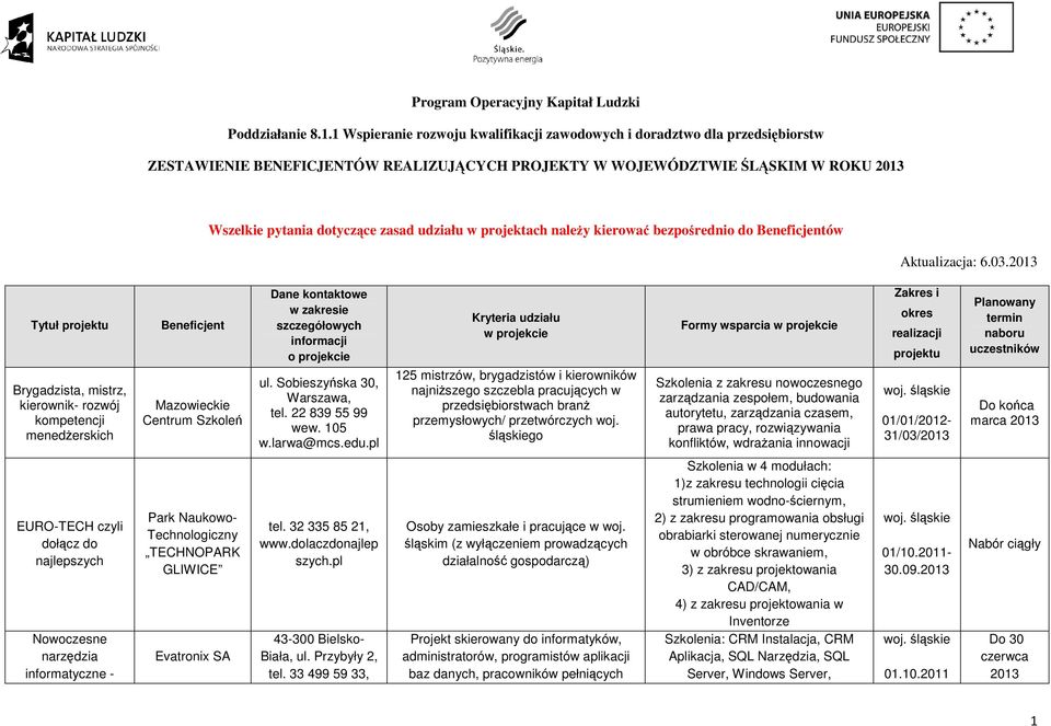 projektach naleŝy kierować bezpośrednio Beneficjentów Aktualizacja: 6.03.