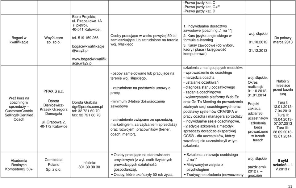 Kurs języka angielskiego w formule e-learning 3. Kursy zawowe ( wyboru kadry i płace / księgowość komputerowa) 01.10.2012 