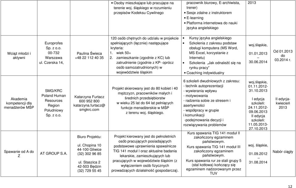 Czerska 14, Paulina Świeca +48 22 112 40 35 120 osób chętnych udziału w projekcie spełniających (łącznie) następujące kryteria: 1. wiek 50+ 2.