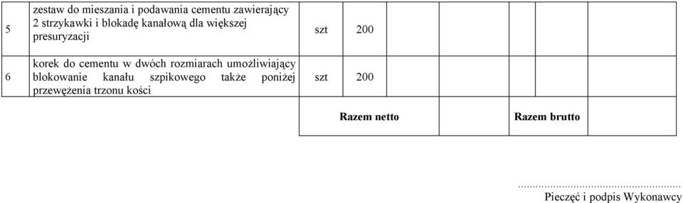 rozmiarach umożliwiający blokowanie kanału szpikowego także poniżej