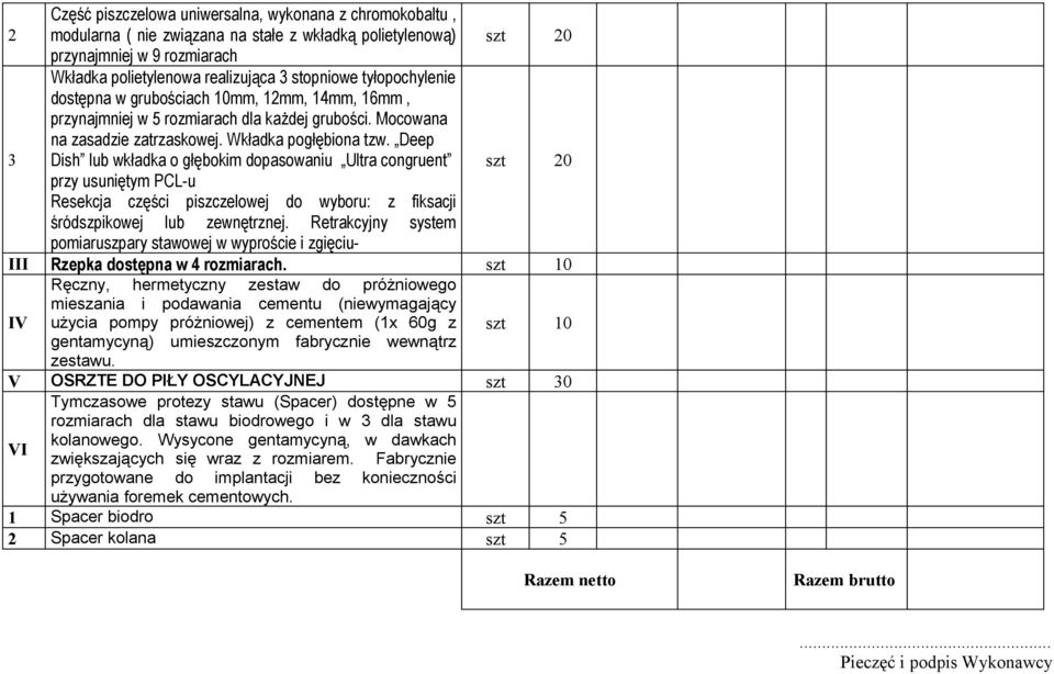 Deep Dish lub wkładka o głębokim dopasowaniu Ultra congruent szt 20 przy usuniętym PCL-u Resekcja części piszczelowej do wyboru: z fiksacji śródszpikowej lub zewnętrznej.