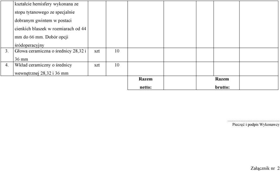 Dobór opcji śródoperacyjny 3. Głowa ceramiczna o średnicy 28,32 i 36 mm 4.