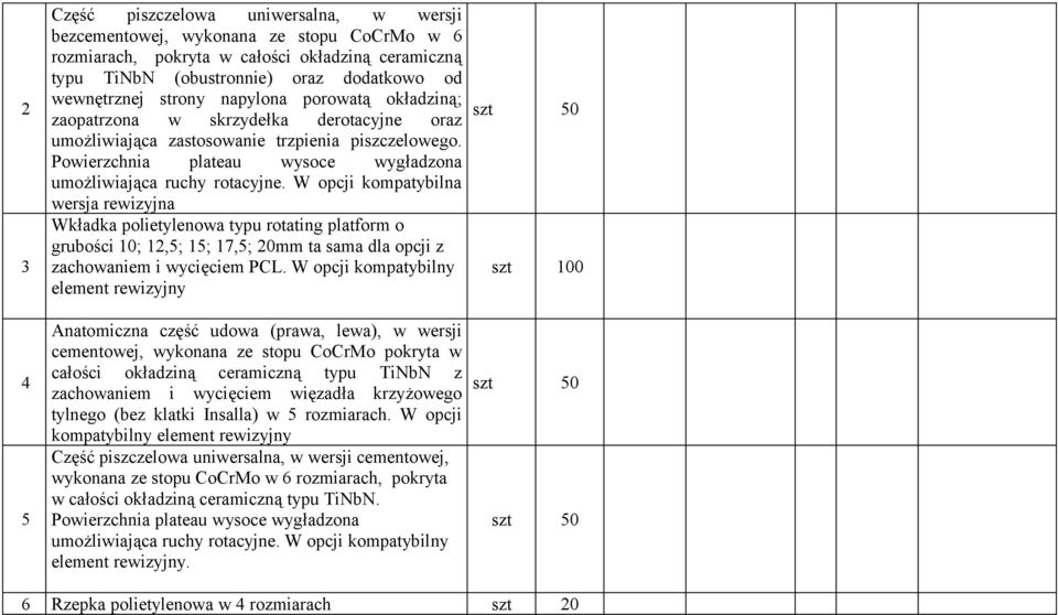 W opcji kompatybilna wersja rewizyjna Wkładka polietylenowa typu rotating platform o grubości 0; 2,5; 5; 7,5; 20mm ta sama dla opcji z zachowaniem i wycięciem PCL.