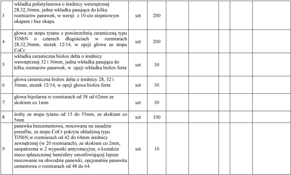 wkładka ceramiczna biolox delta o średnicy wewnętrznej 32 i 36mm; jedna wkładka pasująca do kilku rozmarów panewek, w opcji wkładka biolox forte szt 200 szt 200 szt 30 6 7 głowa ceramiczna biolox