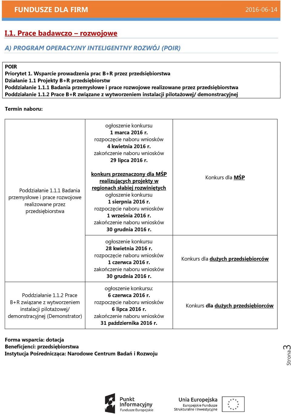 rozpoczęcie naboru wniosków 4 kwietnia 2016 r. zakończenie naboru wniosków 29 lipca 2016 r. Poddziałanie 1.1.1 Badania przemysłowe i prace rozwojowe realizowane przez przedsiębiorstwa Poddziałanie 1.